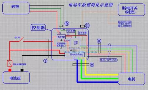 来点干货，教你电动车入门线路故障！